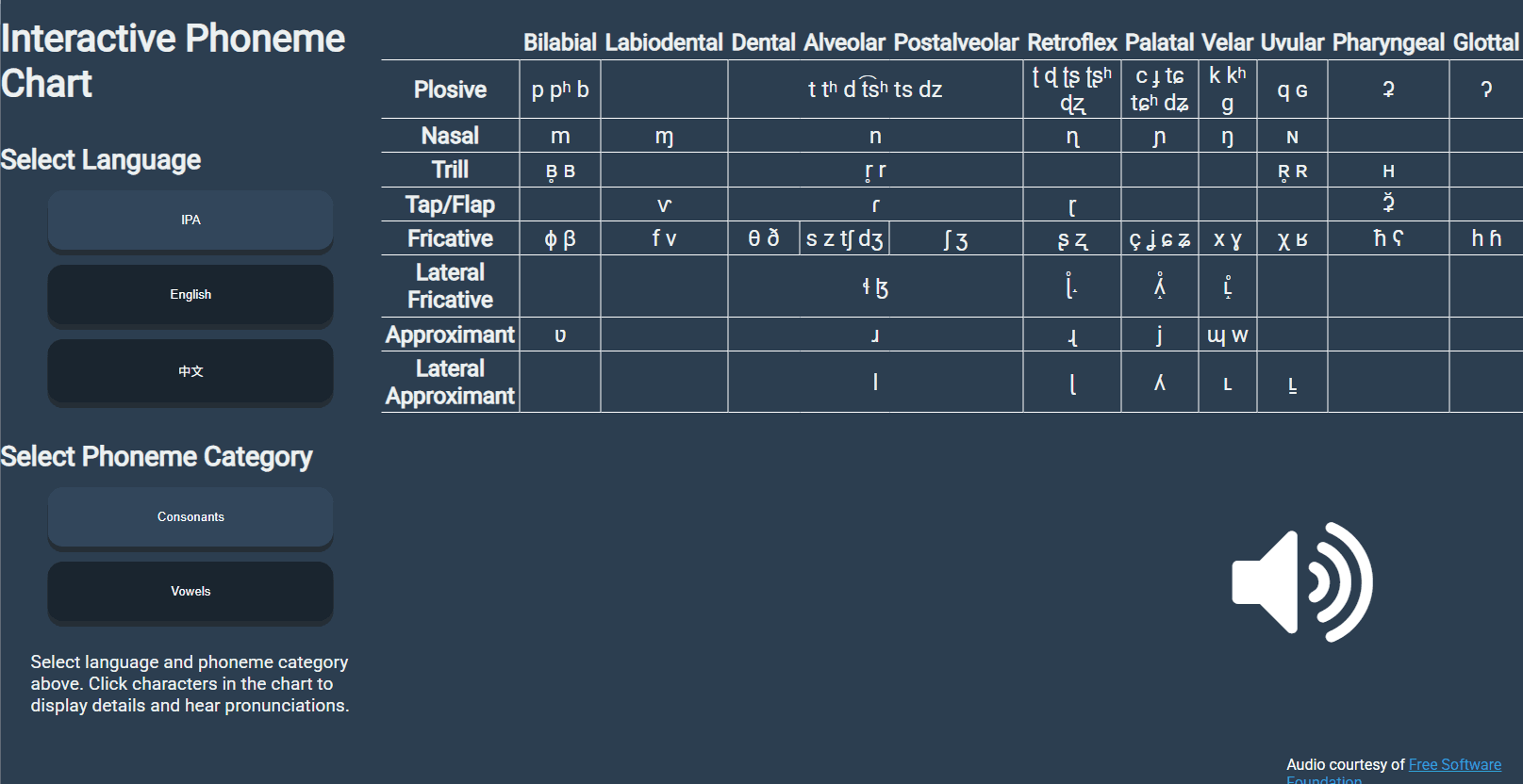Original Interactive Phoneme Chart interface with language controls, an IPA consonant table, and a speaker icon