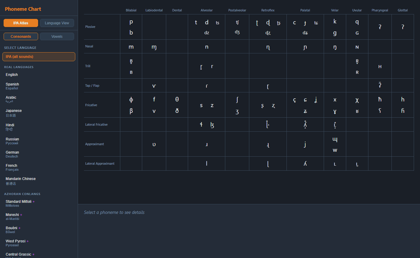 Interactive Phoneme Chart showing an IPA consonant table and language controls